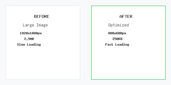Before and After Image Resize Comparison