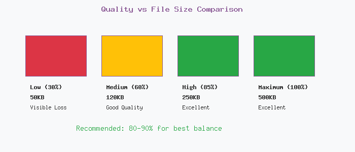 Quality vs File Size Comparison