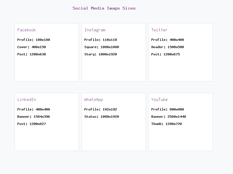 Social Media Image Sizes Guide
